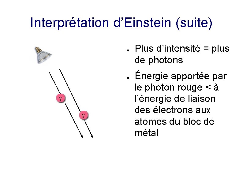 Interprétation d’Einstein (suite) ● ● g g Plus d’intensité = plus de photons Énergie