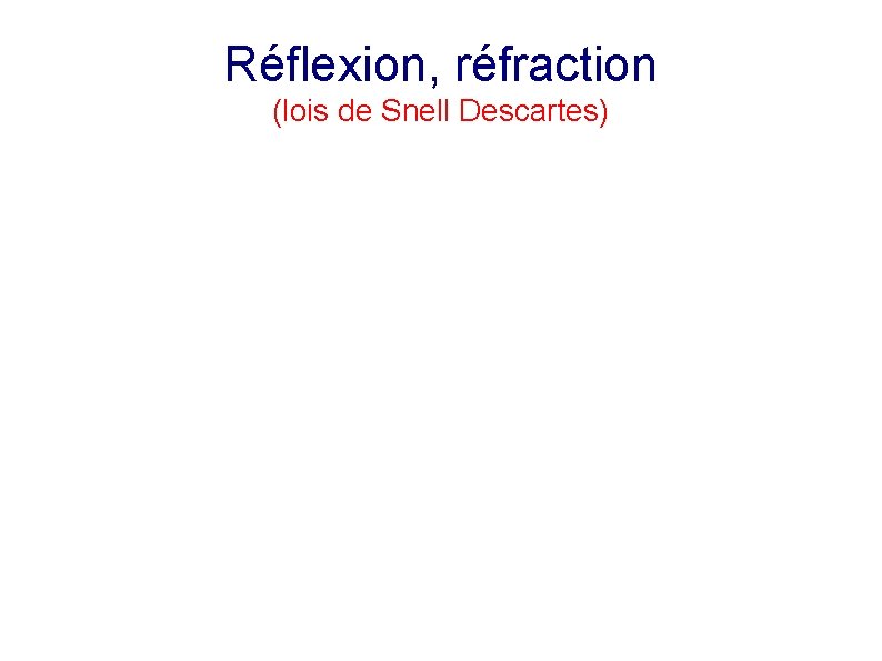 Réflexion, réfraction (lois de Snell Descartes) 