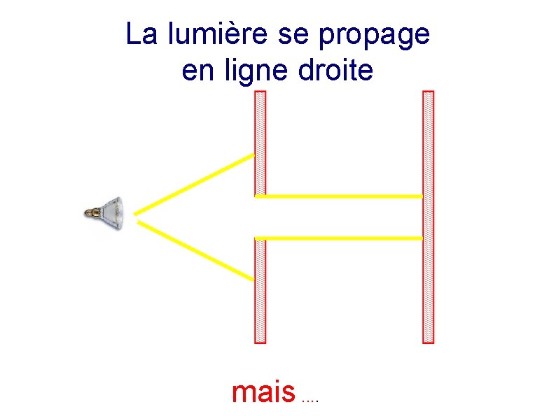 La lumière se propage en ligne droite mais. . 