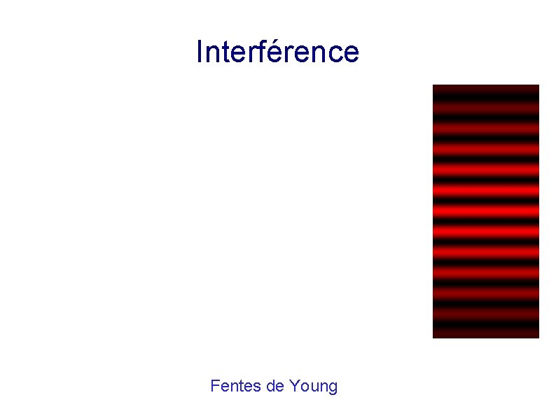 Interférence Fentes de Young 