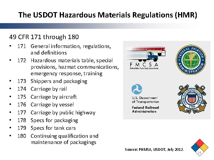 The USDOT Hazardous Materials Regulations (HMR) 49 CFR 171 through 180 • 171 General