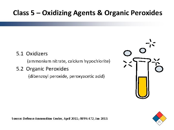 Class 5 – Oxidizing Agents & Organic Peroxides 5. 1 Oxidizers (ammonium nitrate, calcium
