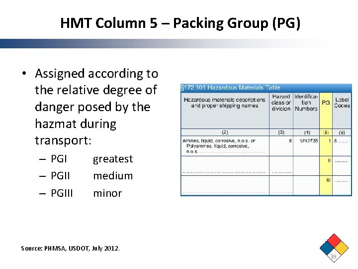 HMT Column 5 – Packing Group (PG) • Assigned according to the relative degree