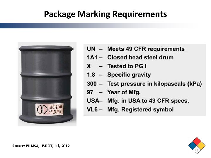 Package Marking Requirements Source: PHMSA, USDOT, July 2012. 42 