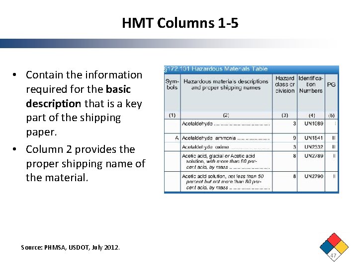 HMT Columns 1 -5 • Contain the information required for the basic description that