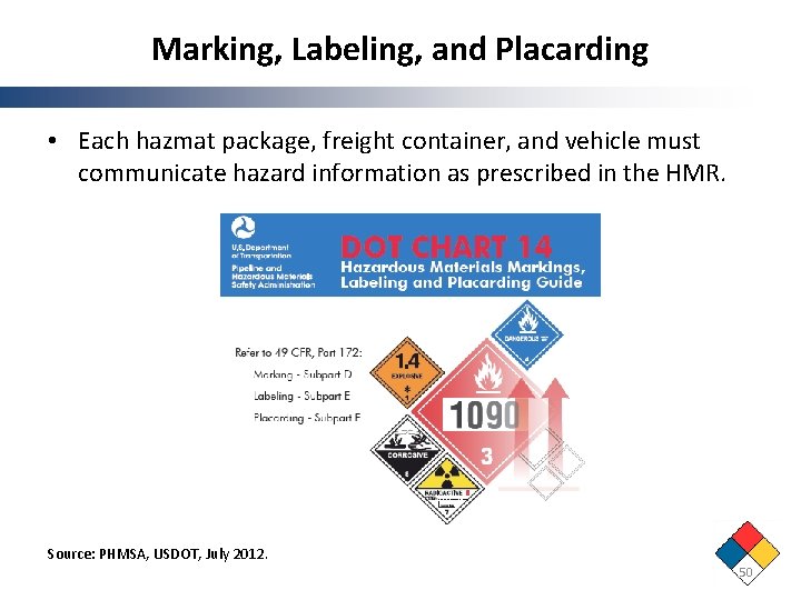 Marking, Labeling, and Placarding • Each hazmat package, freight container, and vehicle must communicate