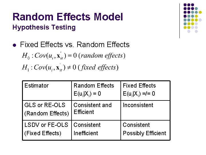 Random Effects Model Hypothesis Testing l Fixed Effects vs. Random Effects Estimator Random Effects