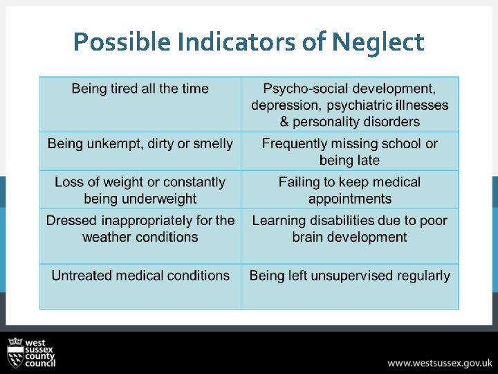 Possible Indicators of Neglect 