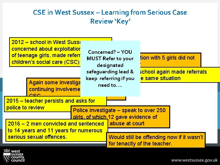 CSE in West Sussex – Learning from Serious Case Review ‘Key’ 2012 – school