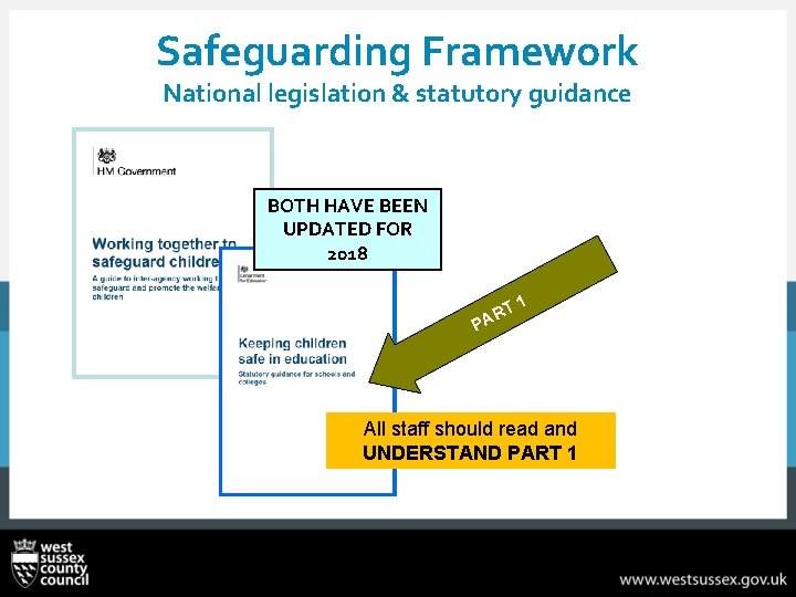 Safeguarding Framework National legislation & statutory guidance BOTH HAVE BEEN UPDATED FOR 2018 T