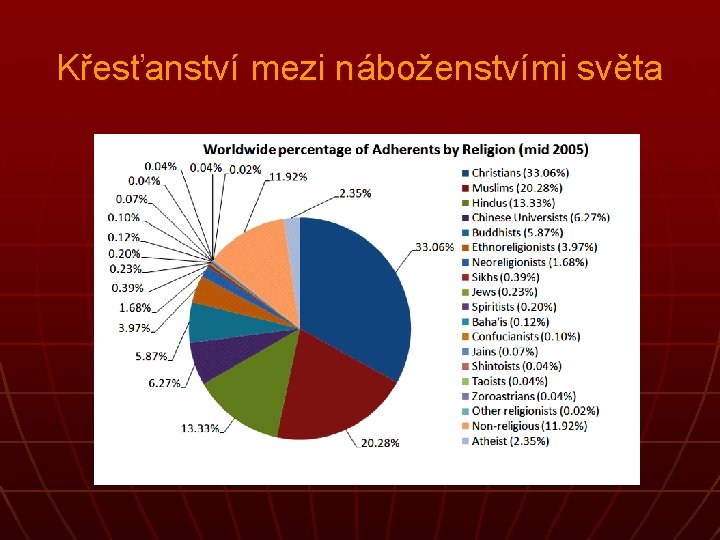 Křesťanství mezi náboženstvími světa 