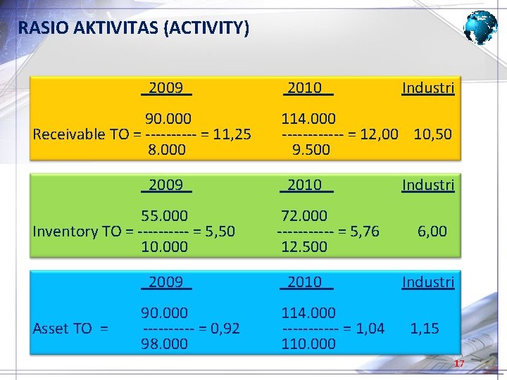 RASIO AKTIVITAS (ACTIVITY) 2009 2010 Industri 90. 000 114. 000 Receivable TO = -----