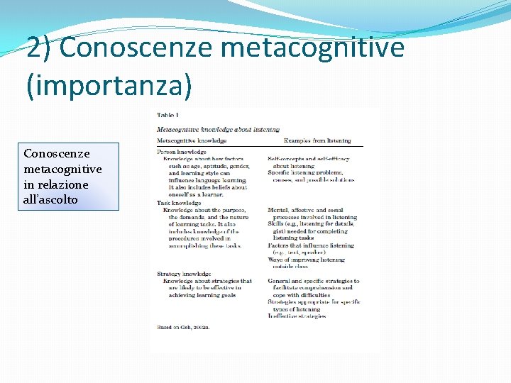 2) Conoscenze metacognitive (importanza) Conoscenze metacognitive in relazione all’ascolto 