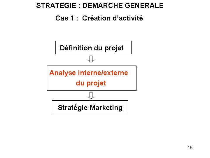 STRATEGIE : DEMARCHE GENERALE Cas 1 : Création d’activité Définition du projet Analyse interne/externe