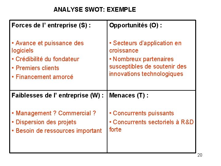 ANALYSE SWOT: EXEMPLE Forces de l’ entreprise (S) : Opportunités (O) : • Avance