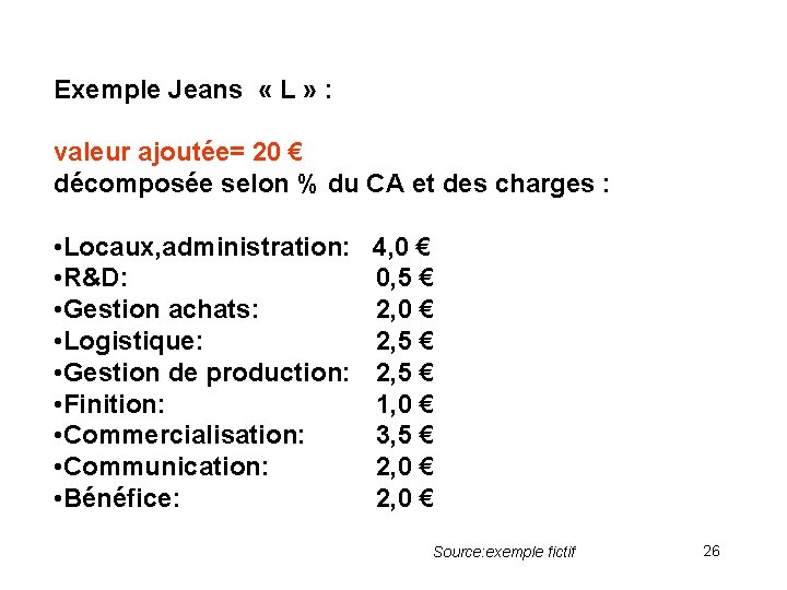 Exemple Jeans « L » : valeur ajoutée= 20 € décomposée selon % du