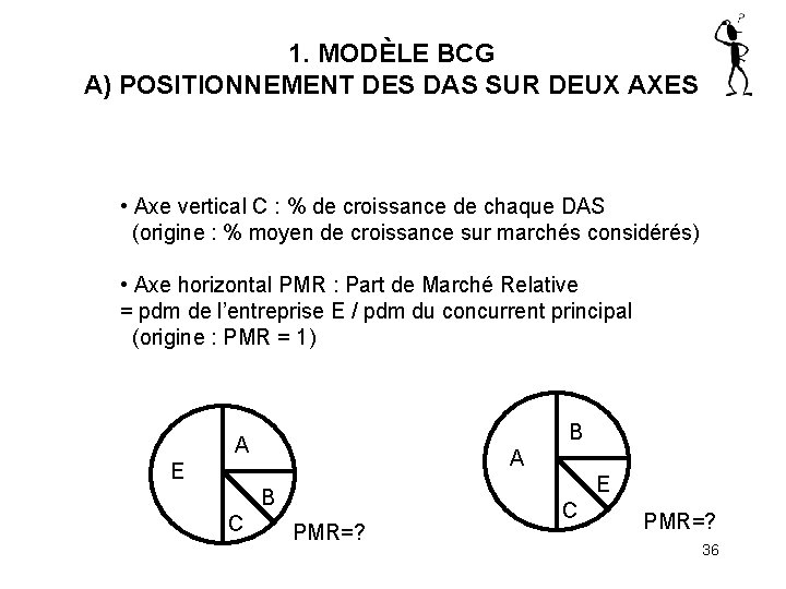 1. MODÈLE BCG A) POSITIONNEMENT DES DAS SUR DEUX AXES • Axe vertical C