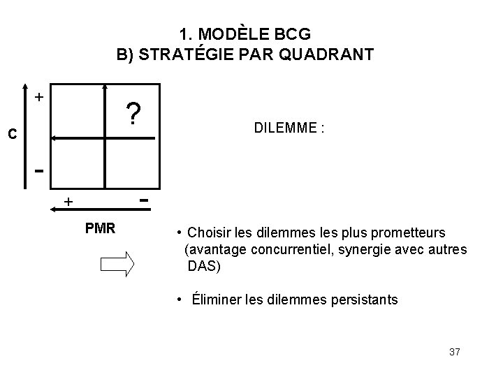 1. MODÈLE BCG B) STRATÉGIE PAR QUADRANT + ? C DILEMME : + PMR