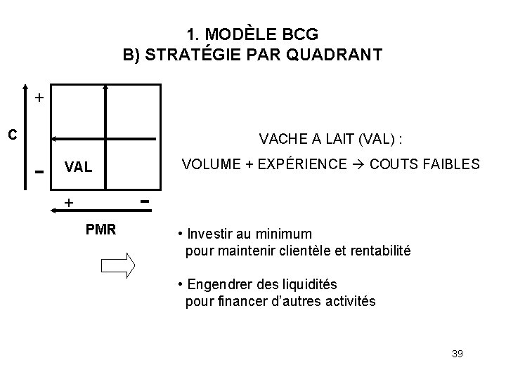 1. MODÈLE BCG B) STRATÉGIE PAR QUADRANT + C VACHE A LAIT (VAL) :