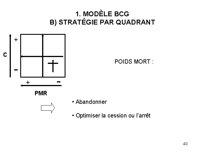 1. MODÈLE BCG B) STRATÉGIE PAR QUADRANT + C POIDS MORT : + PMR