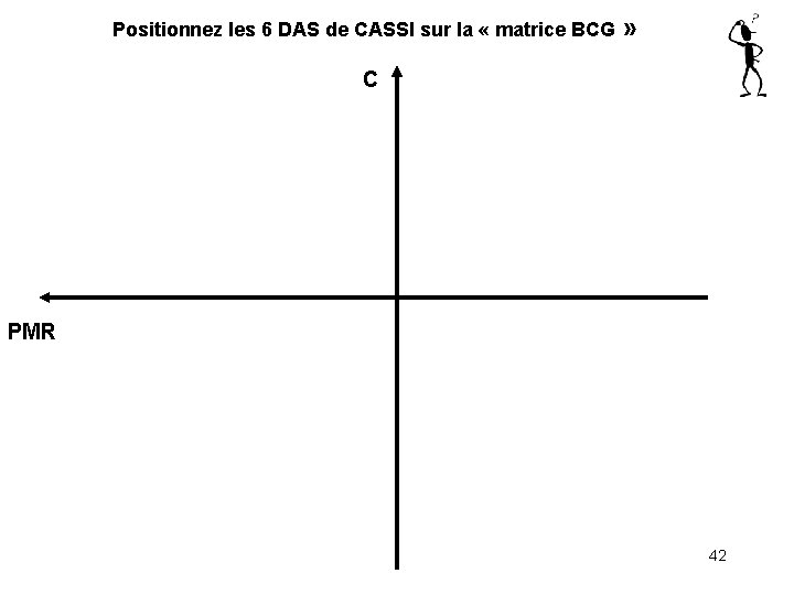 Positionnez les 6 DAS de CASSI sur la « matrice BCG » C PMR
