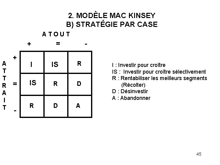 2. MODÈLE MAC KINSEY B) STRATÉGIE PAR CASE A T O U T +