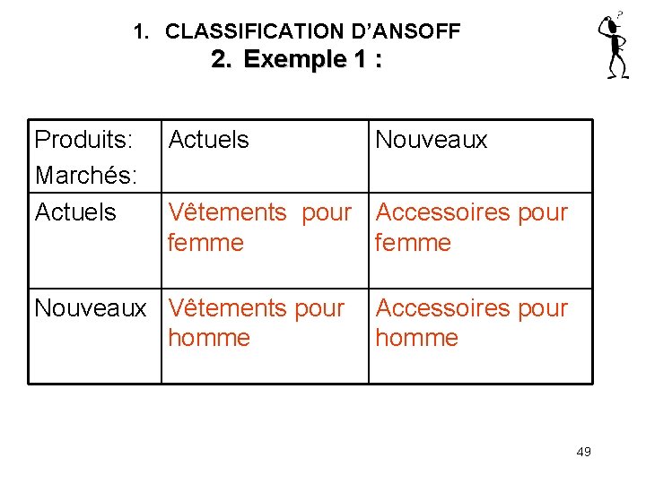 1. CLASSIFICATION D’ANSOFF 2. Exemple 1 : Produits: Marchés: Actuels Nouveaux Vêtements pour Accessoires