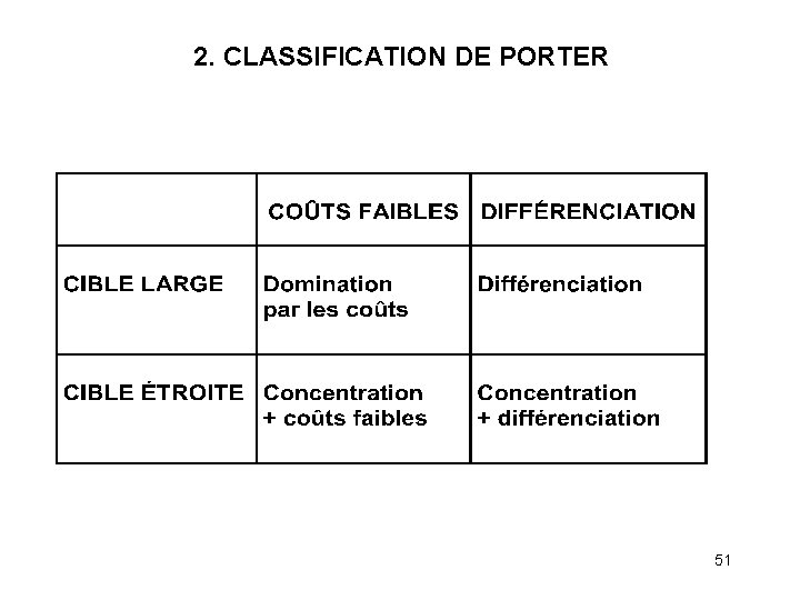 2. CLASSIFICATION DE PORTER 51 