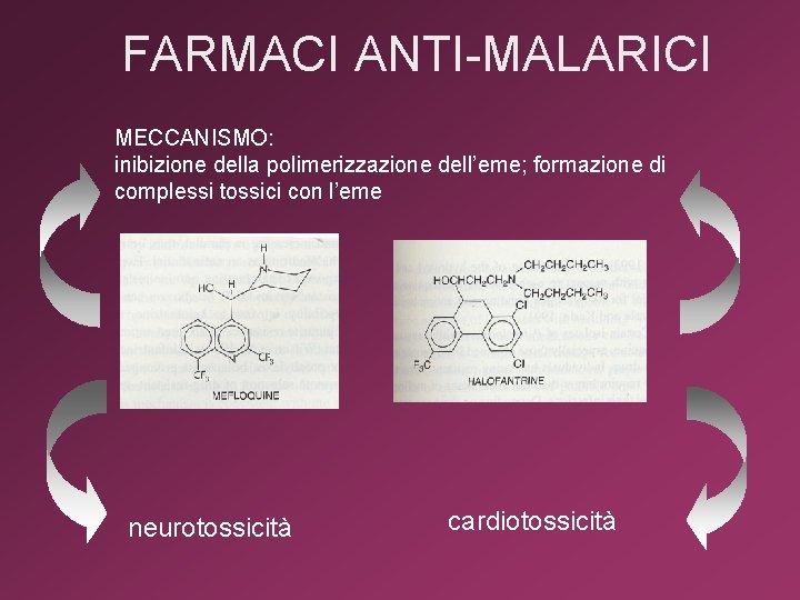FARMACI ANTI-MALARICI MECCANISMO: inibizione della polimerizzazione dell’eme; formazione di complessi tossici con l’eme neurotossicità