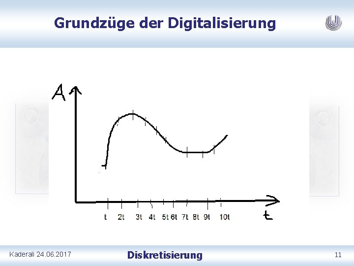 Grundzüge der Digitalisierung Kaderali 24. 06. 2017 Diskretisierung 11 