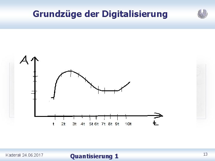 Grundzüge der Digitalisierung Kaderali 24. 06. 2017 Quantisierung 1 13 