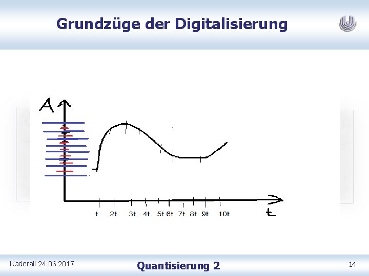 Grundzüge der Digitalisierung Kaderali 24. 06. 2017 Quantisierung 2 14 