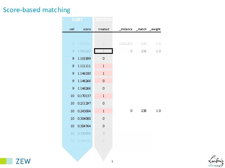 Score-based matching SORT MATCH cell score treated _distance 9 1. 079380 0 9 1.