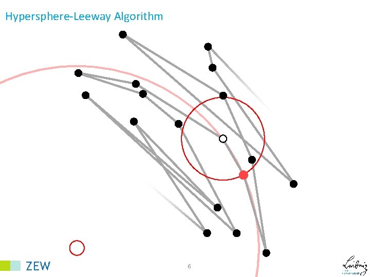 Hypersphere-Leeway Algorithm 6 