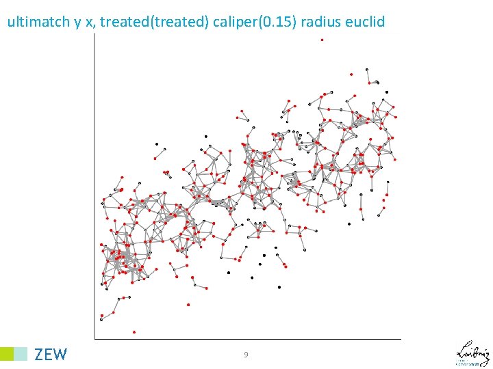 ultimatch y x, treated(treated) caliper(0. 15) radius euclid 9 