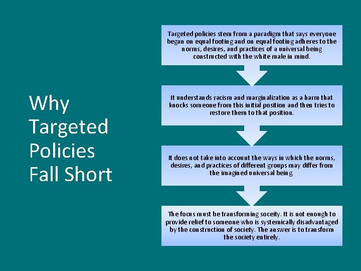 Targeted policies stem from a paradigm that says everyone began on equal footing and