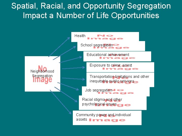 Spatial, Racial, and Opportunity Segregation Impact a Number of Life Opportunities Health School segregation