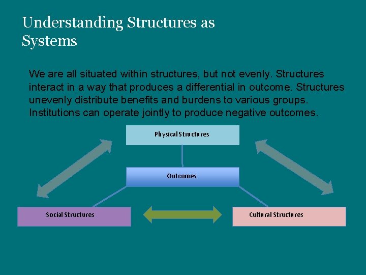 Understanding Structures as Systems We are all situated within structures, but not evenly. Structures