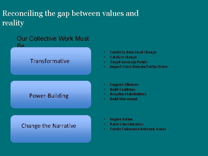Reconciling the gap between values and reality Our Collective Work Must Be… • •