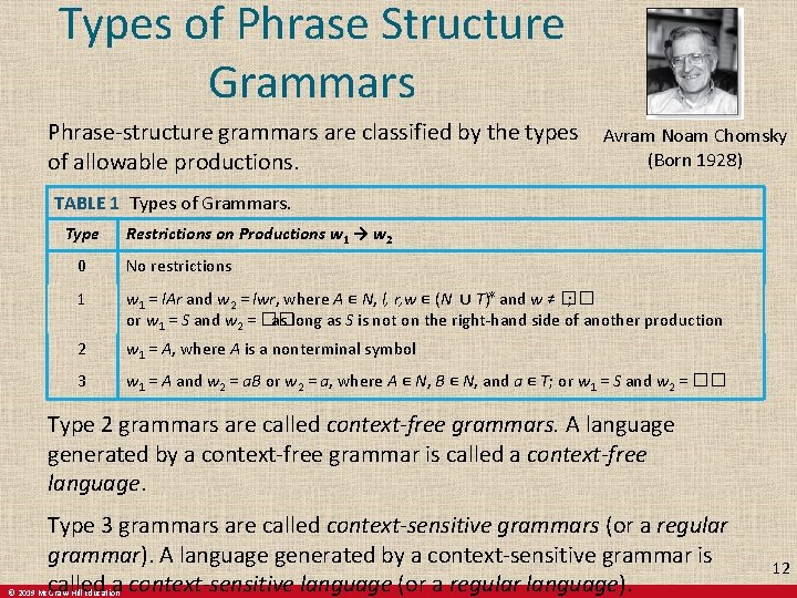 Types of Phrase Structure Grammars Phrase-structure grammars are classified by the types Avram Noam