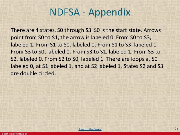 NDFSA - Appendix There are 4 states, S 0 through S 3. S 0