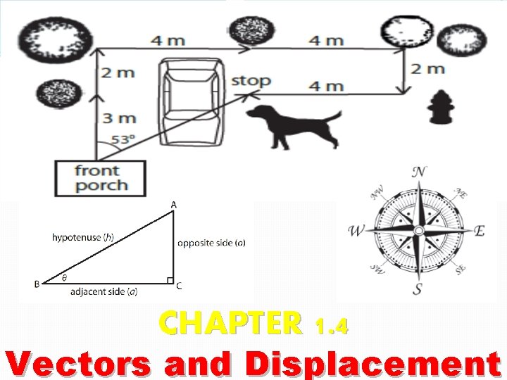 CHAPTER 1. 4 Vectors and Displacement 