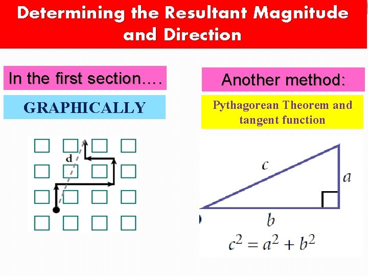 Determining the Resultant Magnitude and Direction In the first section…. Another method: GRAPHICALLY Pythagorean