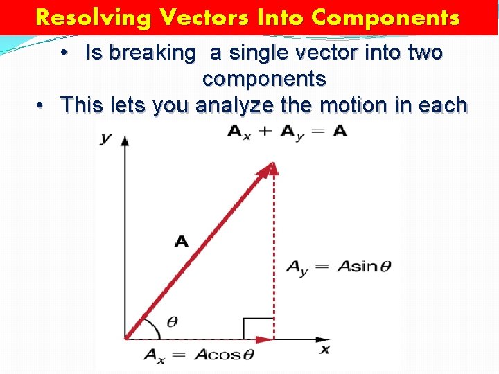 Resolving Vectors Into Components • Is breaking a single vector into two components •
