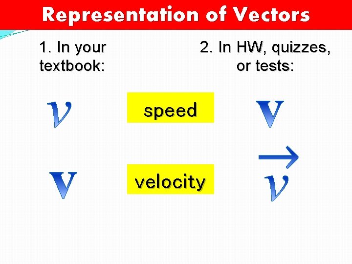 Representation of Vectors 1. In your textbook: 2. In HW, quizzes, or tests: speed