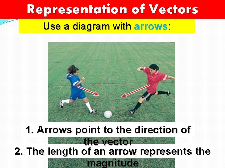 Representation of Vectors Use a diagram with arrows: 1. Arrows point to the direction