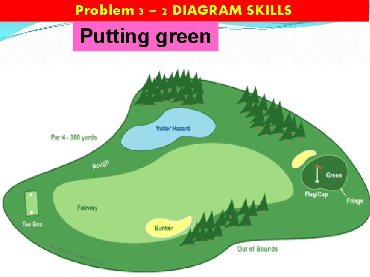 Problem 3 – 2 DIAGRAM SKILLS Putting green 