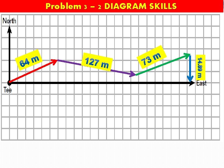 Problem 3 – 2 DIAGRAM SKILLS 