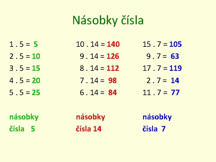 Násobky čísla 1. 5= 5 2. 5 = 10 3. 5 = 15 4.