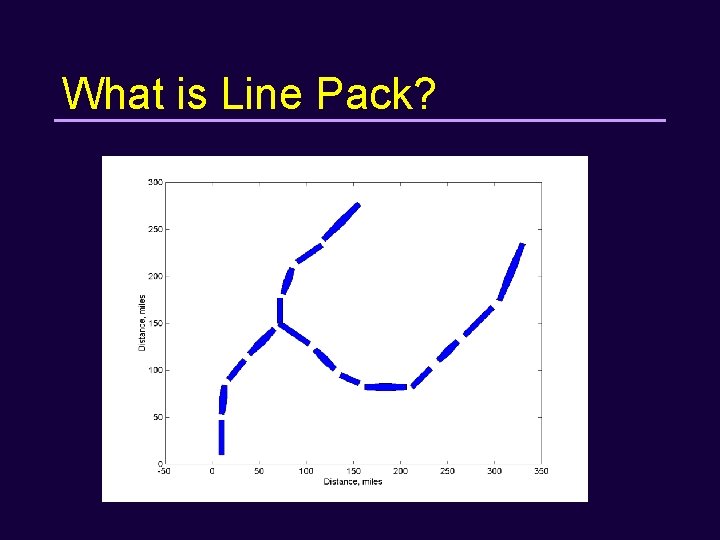 What is Line Pack? 